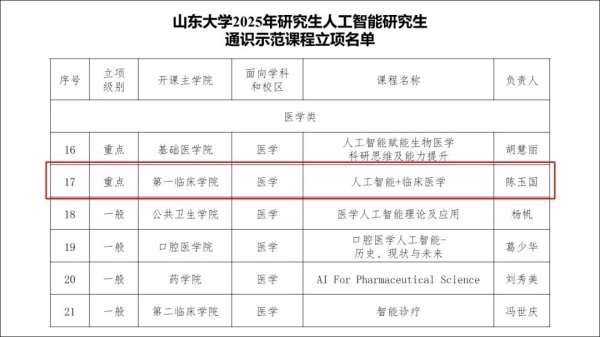 国内配资平台排名 齐鲁医院陈玉国教授团队获批山东大学2025年度人工智能研究生通识示范课程立项