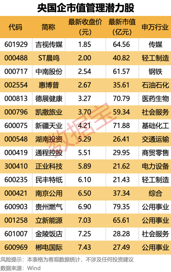 配资世界门户 蒙草生态：签订林草湿荒一体化保护修复项目合同