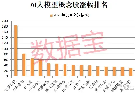 股票配资市场 “世界上最强AI模型”发布, 马斯克放话! 机构扎堆看好这些概念股